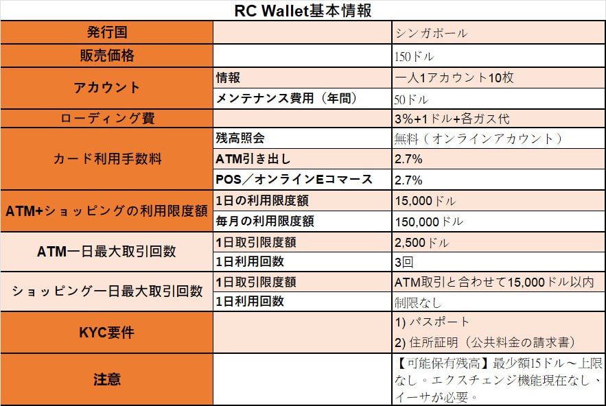 RC Wallet Info